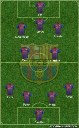 F.C. Barcelona Formation 2011