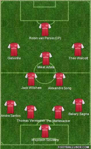 Arsenal Formation 2011