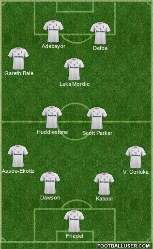 Tottenham Hotspur Formation 2011