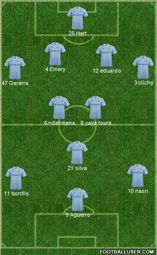 Manchester City Formation 2011