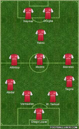 Arsenal Formation 2011