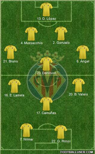 Villarreal C.F., S.A.D. Formation 2011