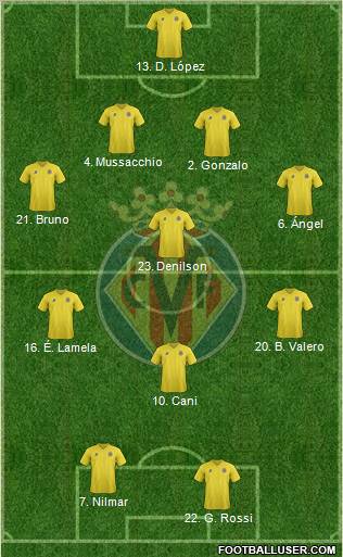 Villarreal C.F., S.A.D. Formation 2011