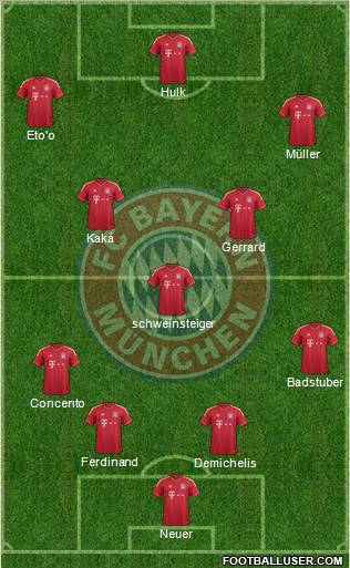 FC Bayern München Formation 2011