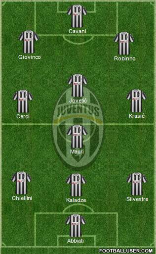 Juventus Formation 2011