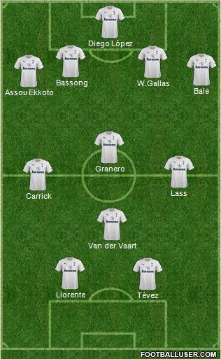 Tottenham Hotspur Formation 2011