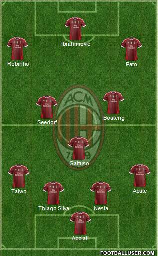 A.C. Milan Formation 2011