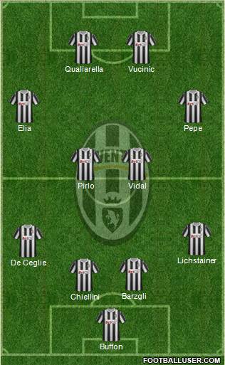 Juventus Formation 2011