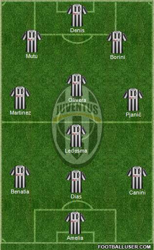 Juventus Formation 2011