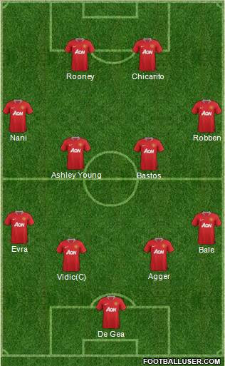 Manchester United Formation 2011