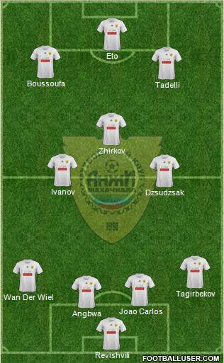 Anzhi Makhachkala Formation 2011