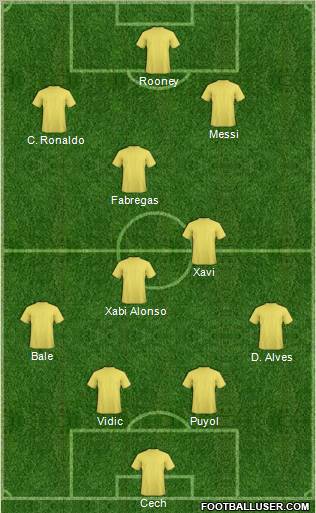 Dream Team Formation 2011