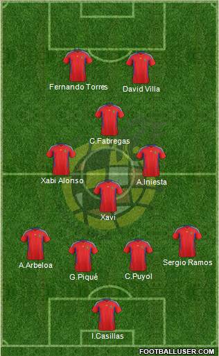 Spain Formation 2011