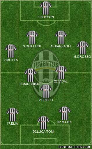 Juventus Formation 2011