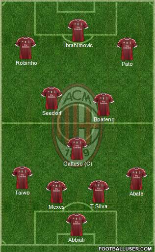 A.C. Milan Formation 2011
