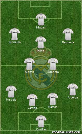 Real Madrid C.F. Formation 2011