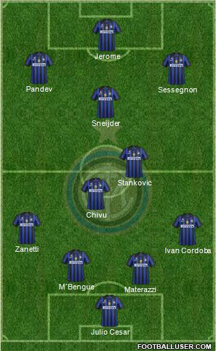 F.C. Internazionale Formation 2011
