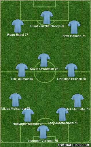 Fifa Team Formation 2011