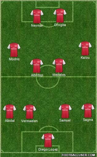 Arsenal Formation 2011