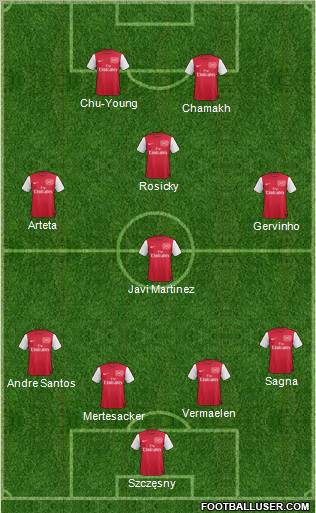 Arsenal Formation 2011