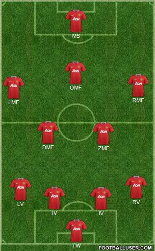 Manchester United Formation 2011