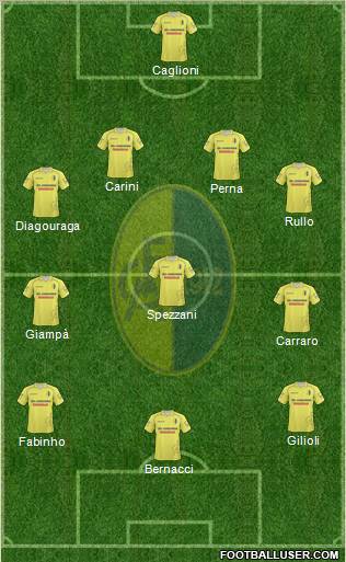 Modena Formation 2011