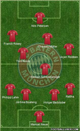 FC Bayern München Formation 2011