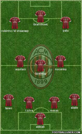 A.C. Milan Formation 2011