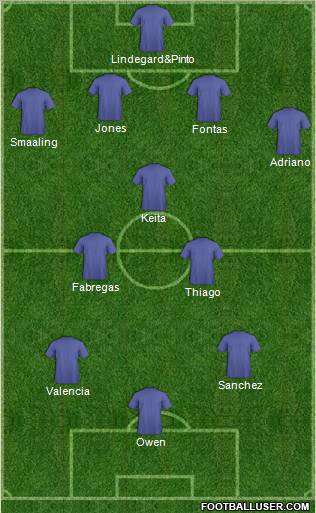 Dream Team Formation 2011
