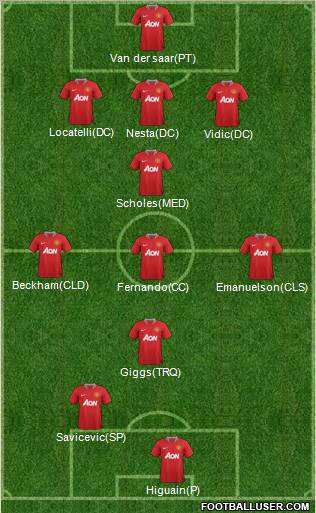 Manchester United Formation 2011