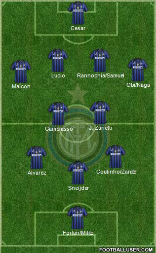 F.C. Internazionale Formation 2011