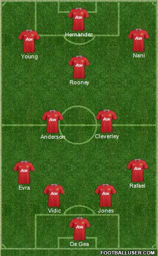 Manchester United Formation 2011