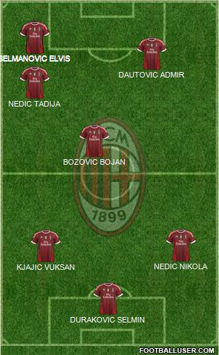 A.C. Milan Formation 2011