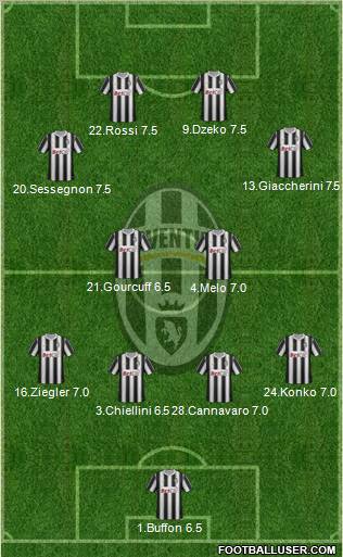 Juventus Formation 2011