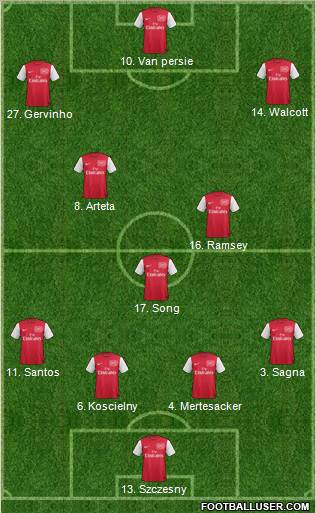Arsenal Formation 2011