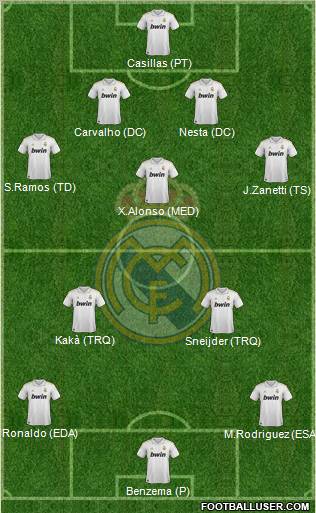 Real Madrid C.F. Formation 2011