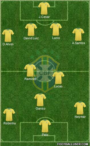 Brazil Formation 2011