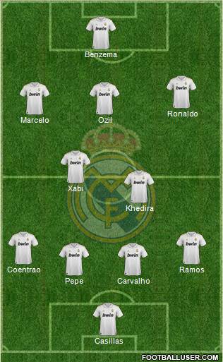 Real Madrid C.F. Formation 2011