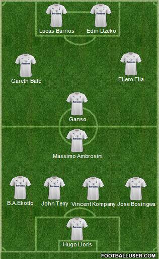 Tottenham Hotspur Formation 2011