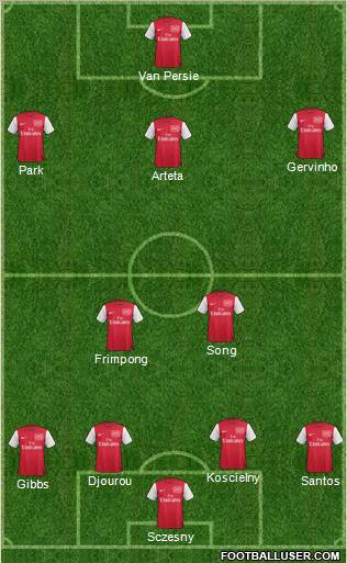 Arsenal Formation 2011