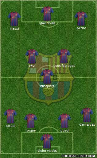 F.C. Barcelona Formation 2011