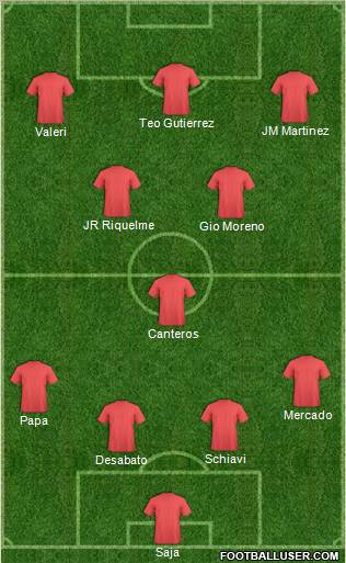 Dream Team Formation 2011