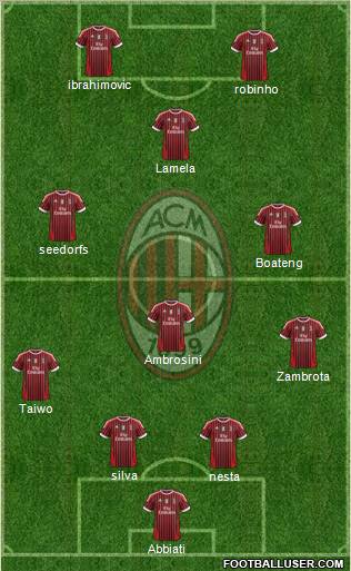 A.C. Milan Formation 2011