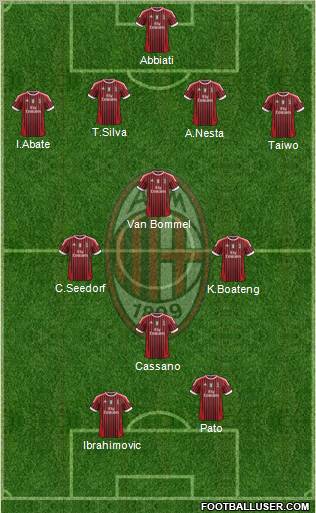 A.C. Milan Formation 2011