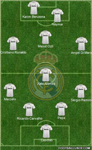 Real Madrid C.F. Formation 2011