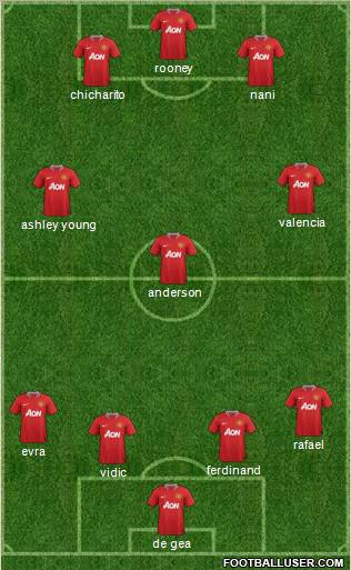 Manchester United Formation 2011