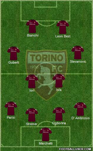 Torino football formation