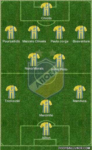 APOEL Nicosia Formation 2011