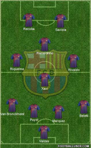 F.C. Barcelona Formation 2011
