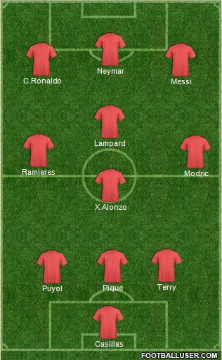Dream Team Formation 2011